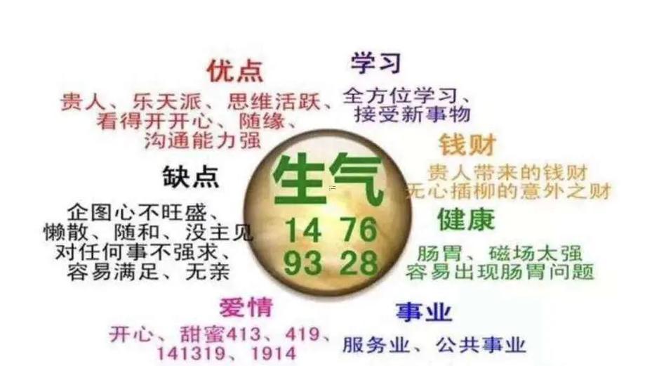 吉祥數(shù)字查詢