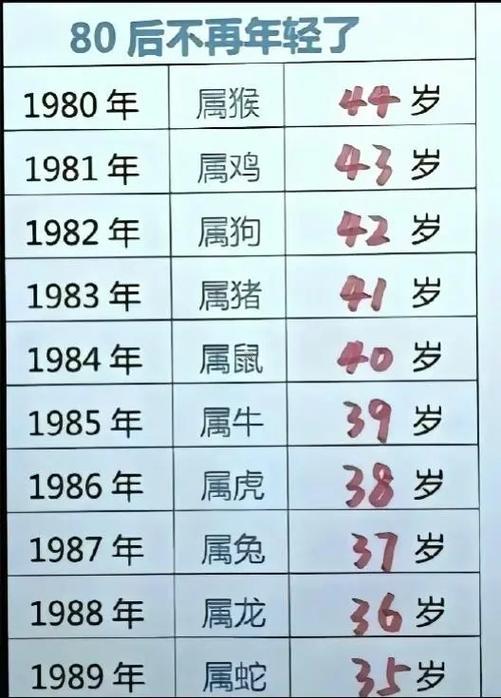 85年出生屬什么
