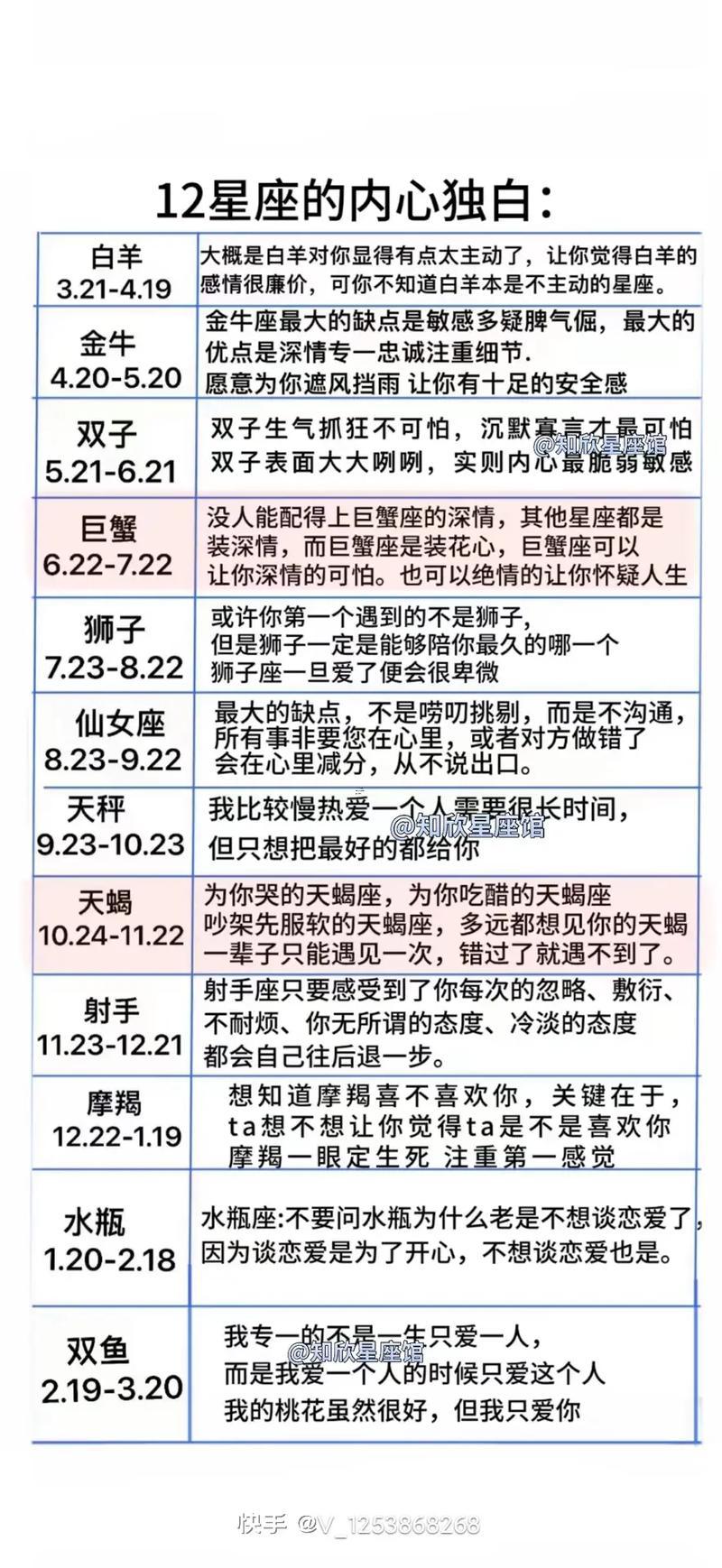 獅子座的智商情商高嗎