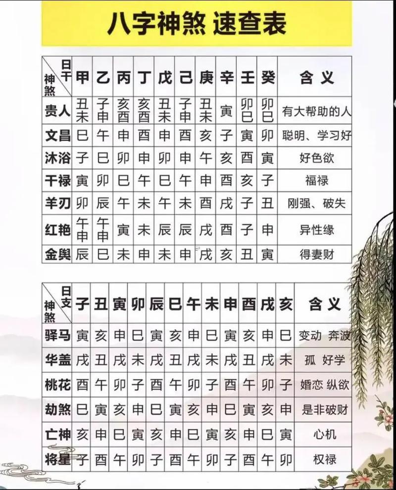 生辰八字分為何事