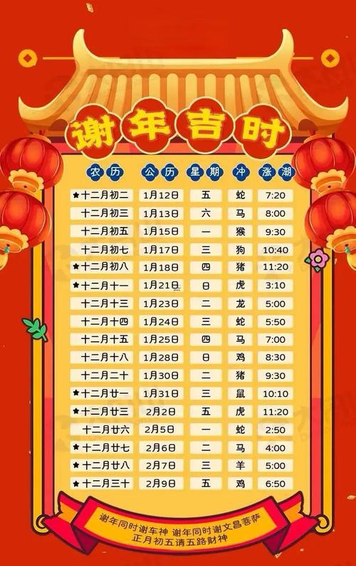 2025年12月看病最佳日期