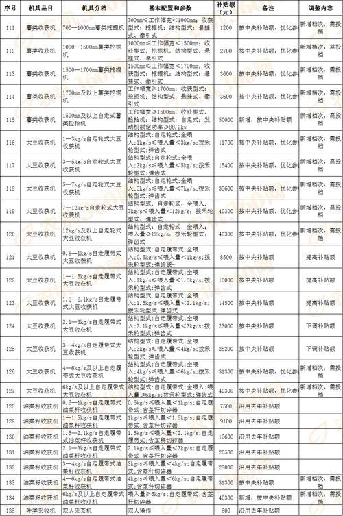 2026年11月開火最旺日子