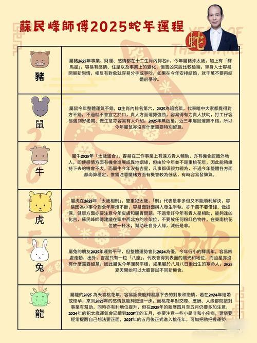 以后五年生肖