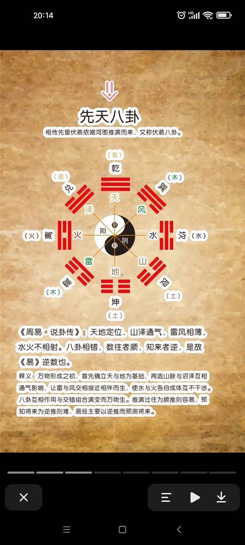 五行八卦圖怎么看
