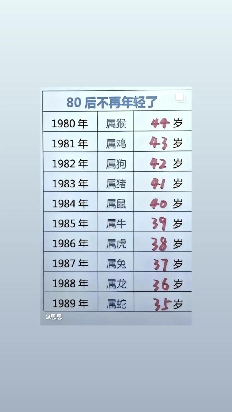 74年多少歲