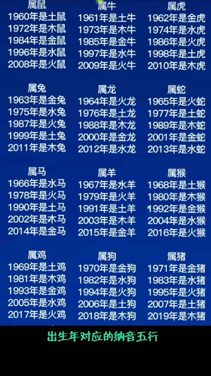 12生肖年份表