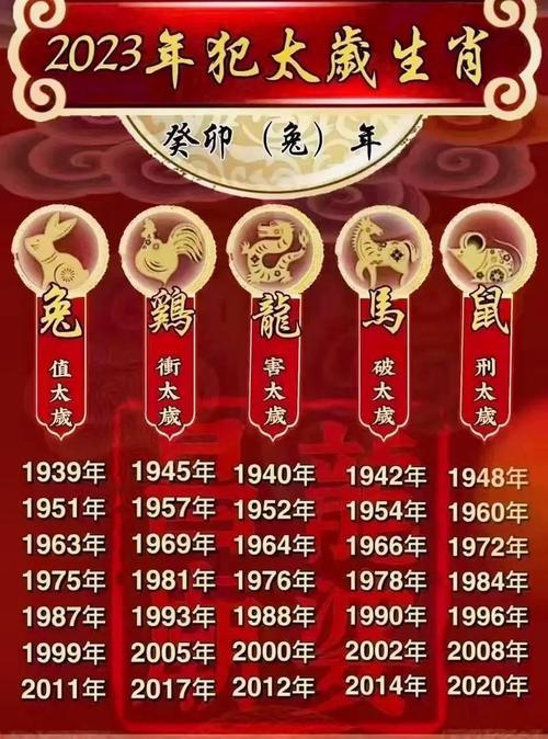 2025年何事命格