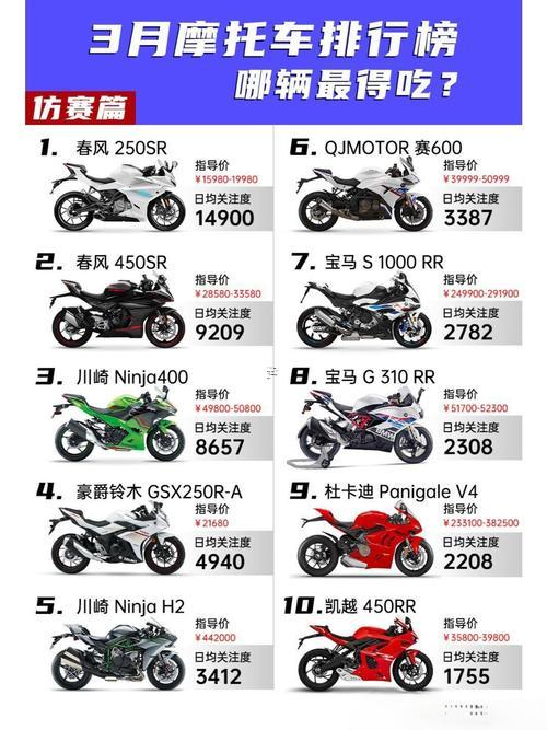12月買摩托車吉日查詢