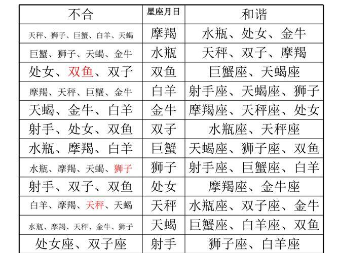 星座查詢時間表