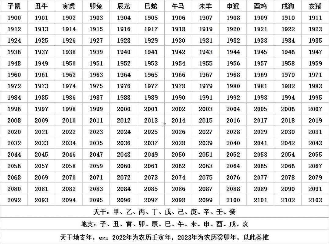 十二生肖年齡表格