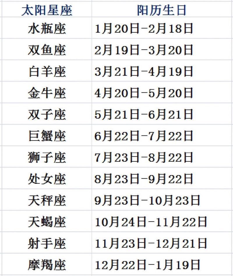 十二月出生的人是啥座星座