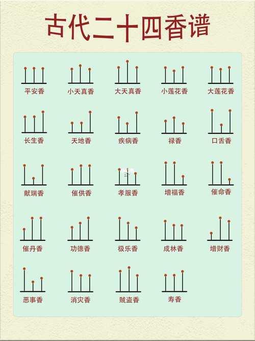 燒香求吉日查詢表