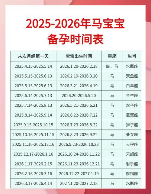 2026年2月寶寶宴吉日
