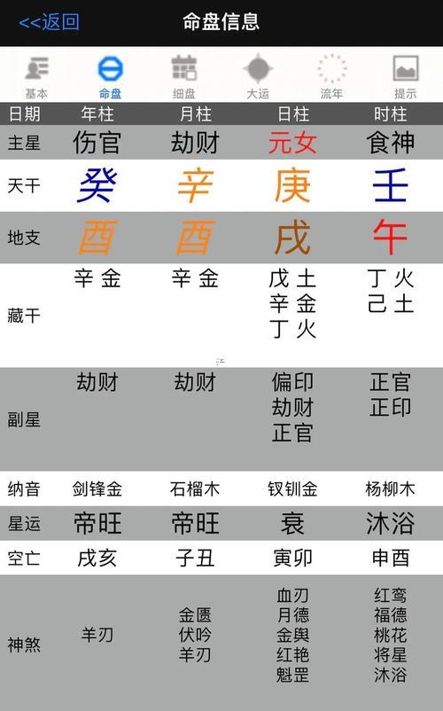 何事是傷官女