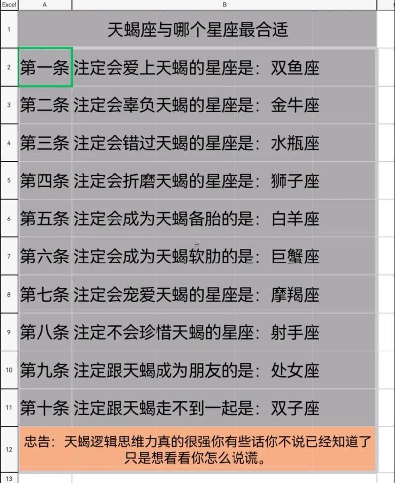 生肖龍的天蝎座女同啥星座配