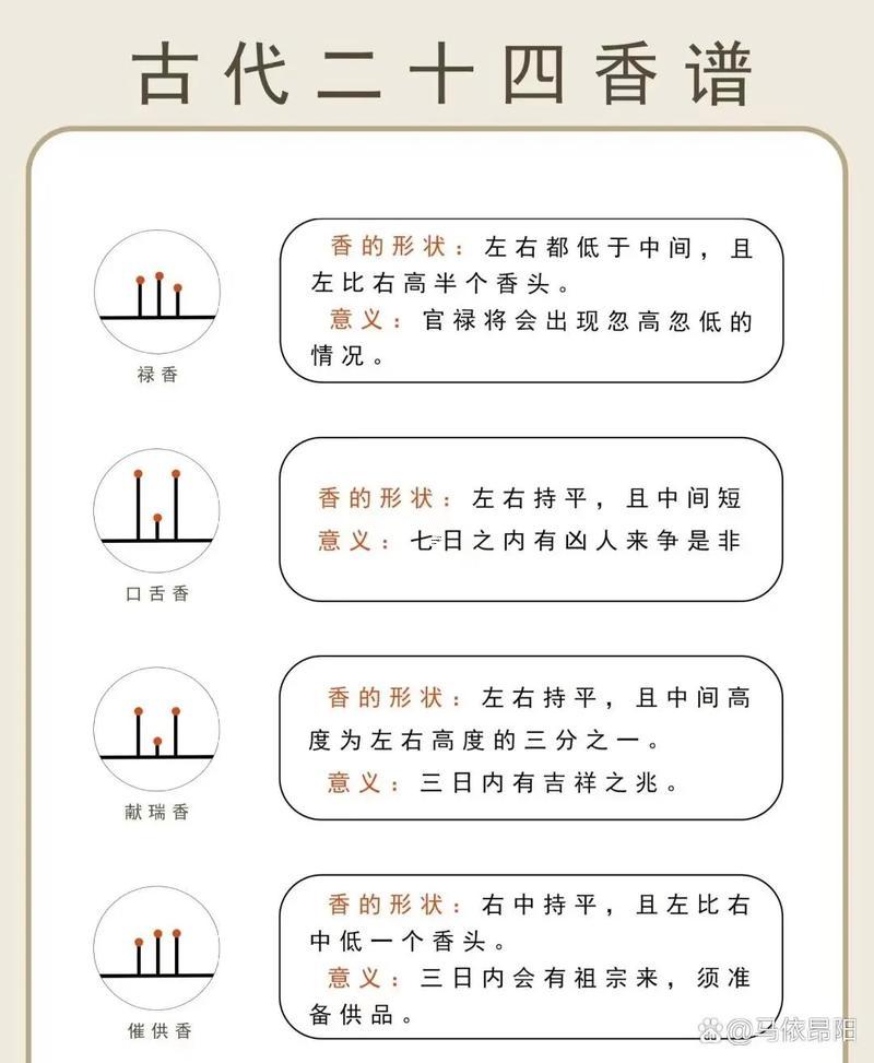 看香火全圖七十二圖解
