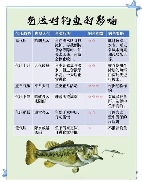 2025年8月垂釣吉日查詢