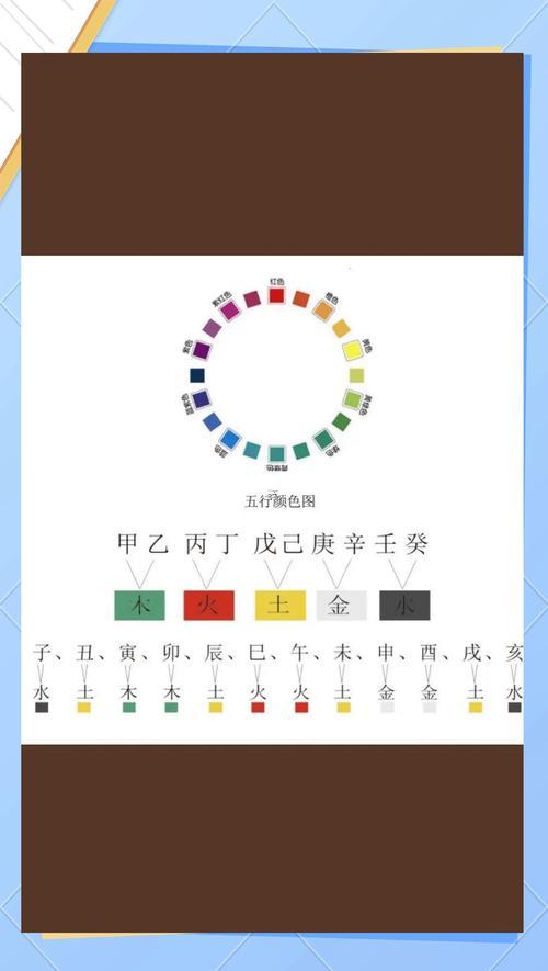 菲五行屬性是何事