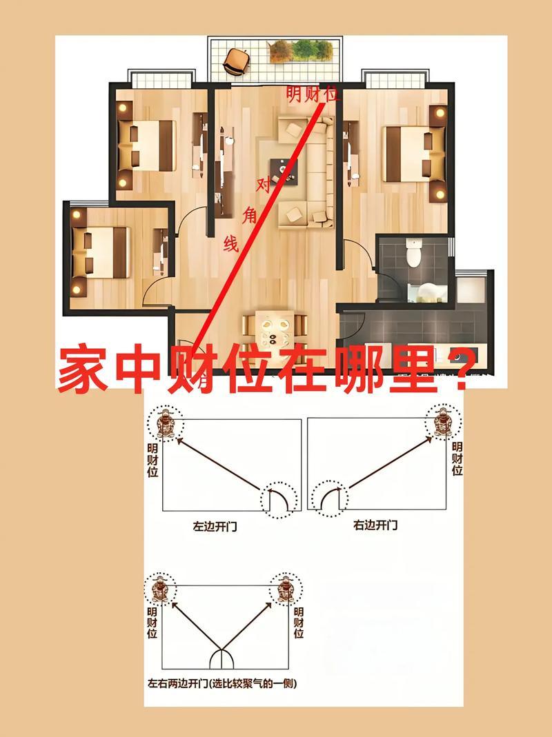 坐西北向東南的房子財(cái)位在哪里