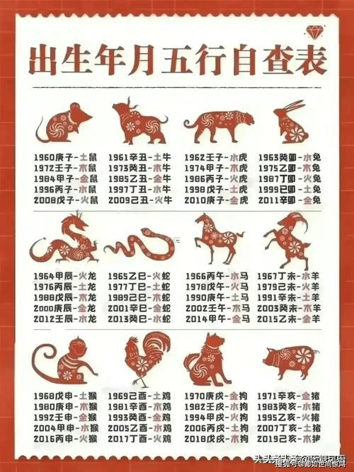 2025年12生肖運勢排行榜