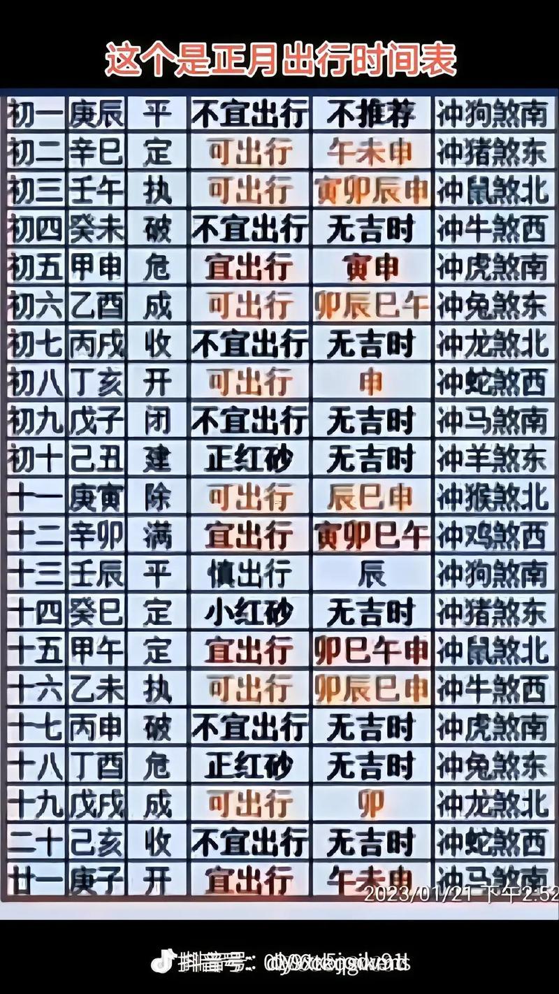 7月份黃道吉日2026年出行