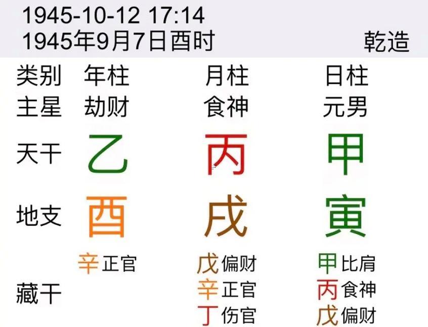 壬子日柱名人八字