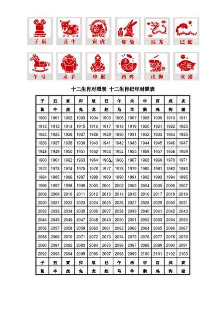 十二生肖萬年歷老黃歷