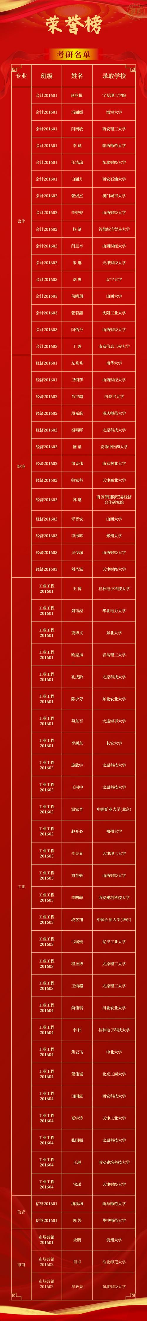 最佳qq名