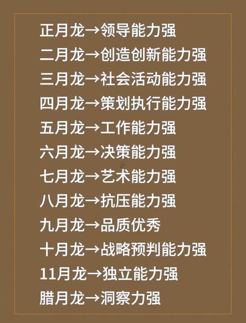 1976年屬龍人一生有啥東西變化