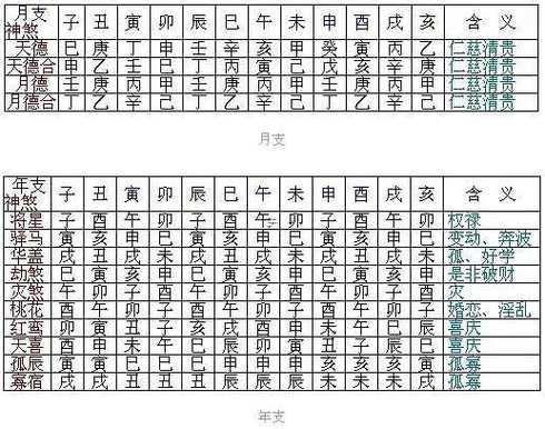 元貞利亨八字排盤