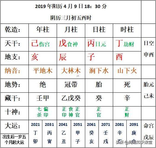 八字旺衰斷法