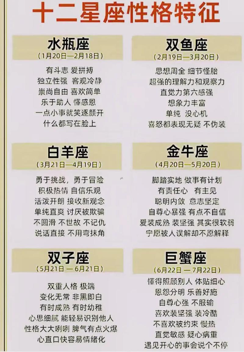 十二星座之最