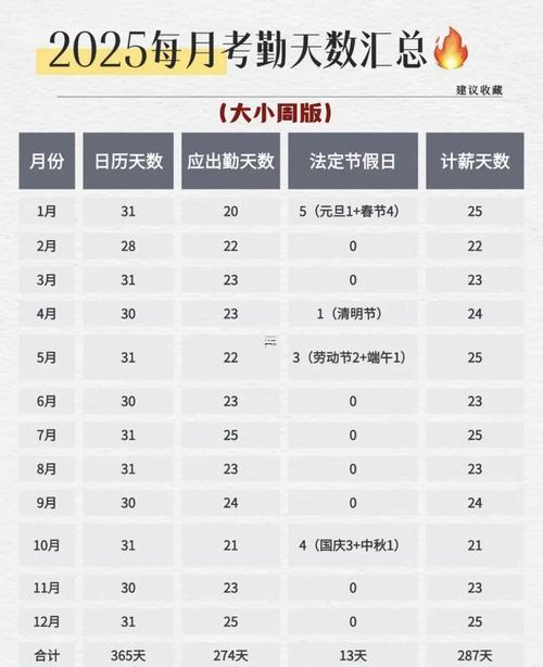 2025年11月掃墓好日子