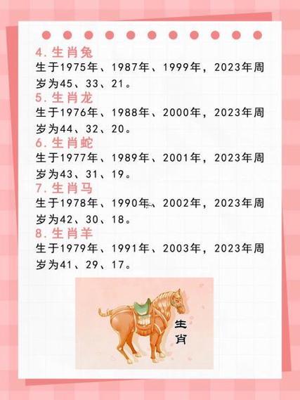 12生肖年齡表