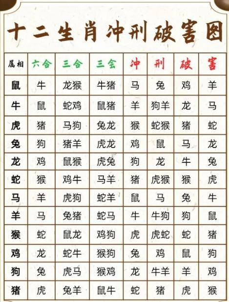屬牛的犯沖屬相