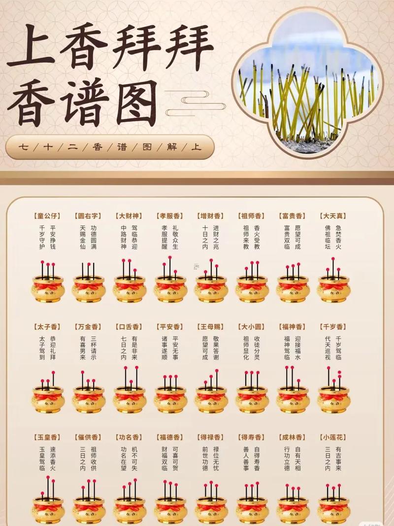 2026年11月適合上香的日子