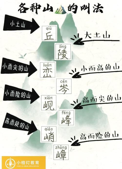 山的五行