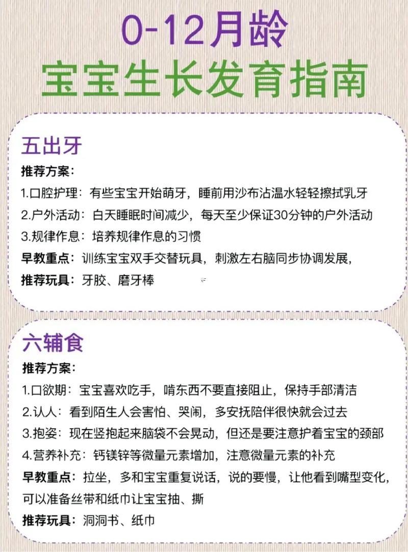 各個月份生寶寶吉日