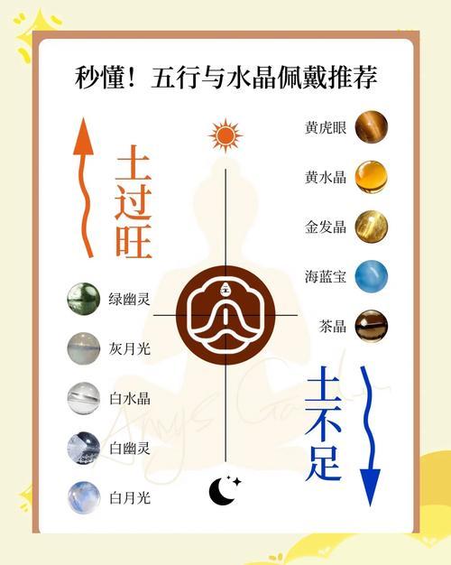 女人八字中五行缺水怎么補(bǔ)救