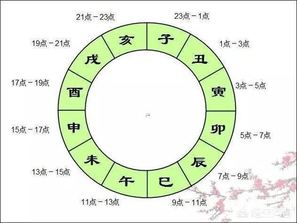 辰時是什么東西時間