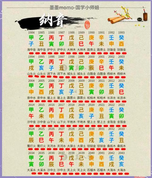 1976年五行屬啥東西