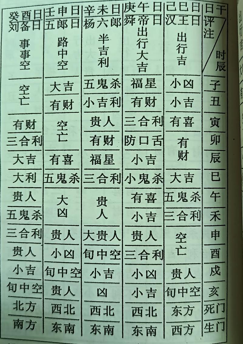 2026年7月出行吉日一覽表