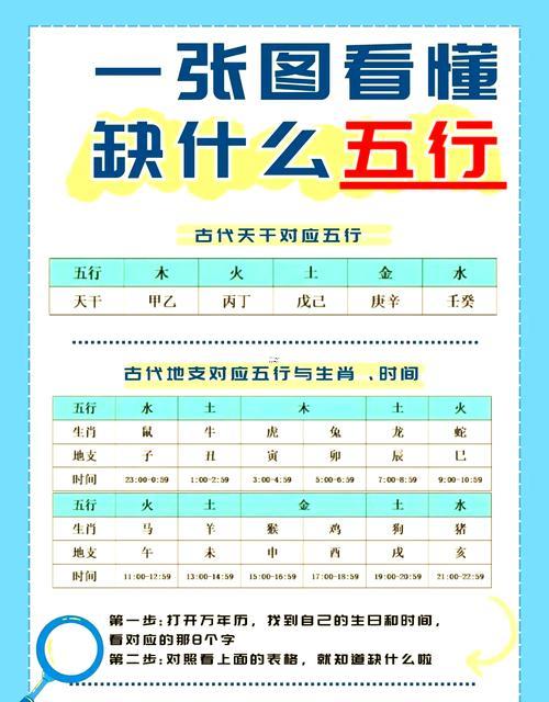 生辰五行查詢