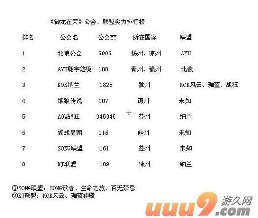 御龍在天游戲名字