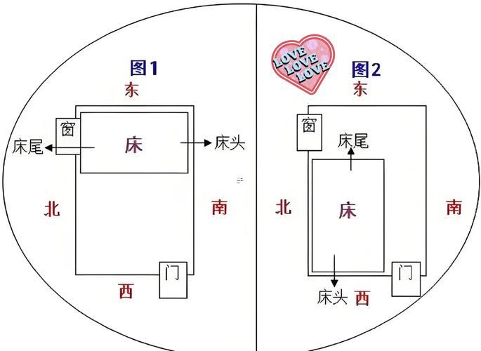 頭朝南睡覺好不好