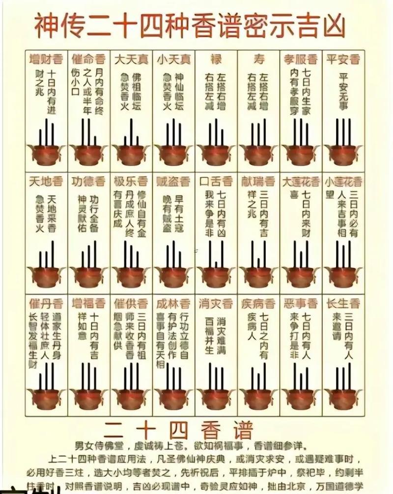 香譜七十二法圖