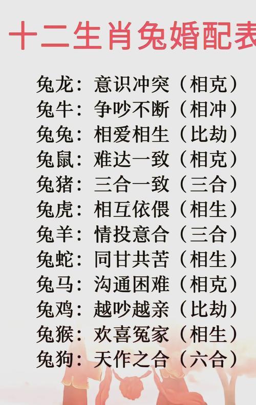 女肖是哪幾肖