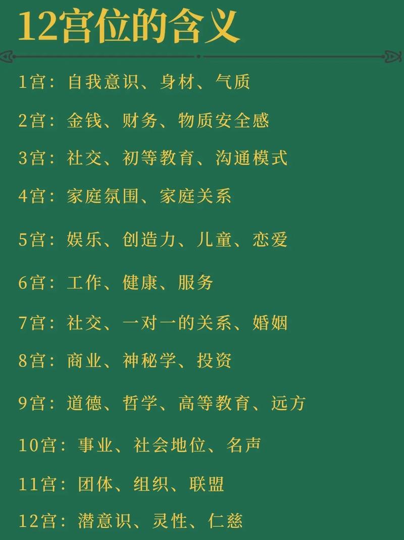星盤是啥