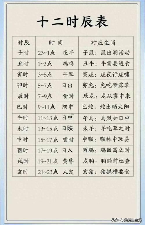 日期屬相查詢表