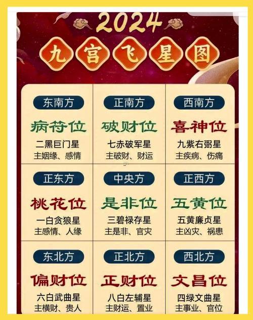 2026年8月動土最吉利的日子是哪天